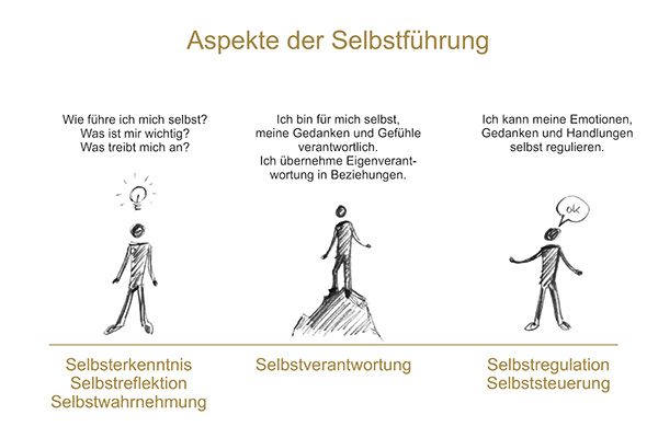Selbstführung Selbstführung