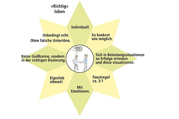 Online Kurs Glück als Insider-Job Online Kurs Glück als Insider-Job