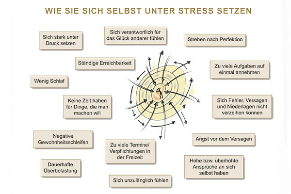 Mental Hacks – Mental Hacks - Tipps für mentale Stärke - Stressbewältigung Mental Hacks – Mental Hacks - Tipps für mentale Stärke - Stressbewältigung