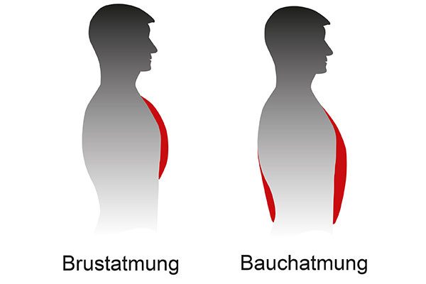 Onlinekurs Stressbewältigung & Resilienz – Burnout Prävention Onlinekurs Stressbewältigung & Resilienz – Burnout Prävention