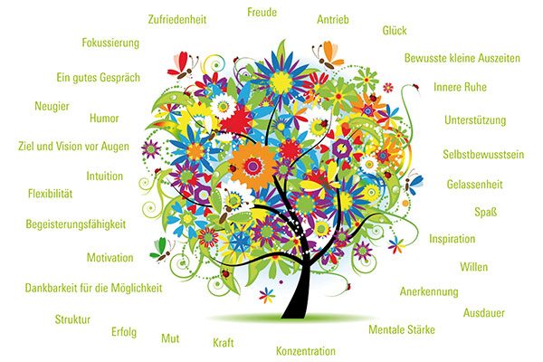 Onlinekurs Stressbewältigung & Resilienz – Burnout Prävention Onlinekurs Stressbewältigung & Resilienz – Burnout Prävention