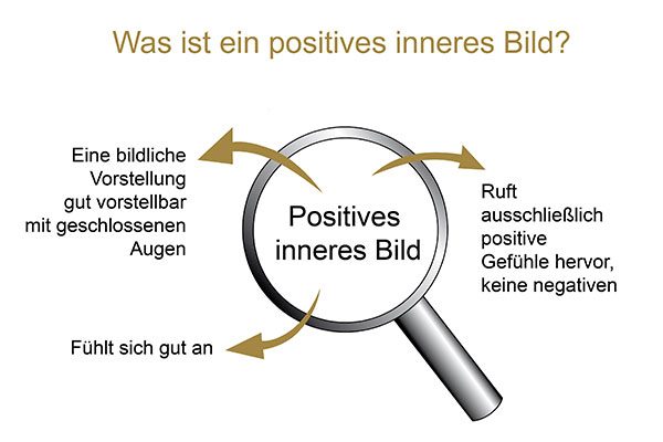 Onlinekurs Stressbewältigung & Resilienz – Burnout Prävention Onlinekurs Stressbewältigung & Resilienz – Burnout Prävention