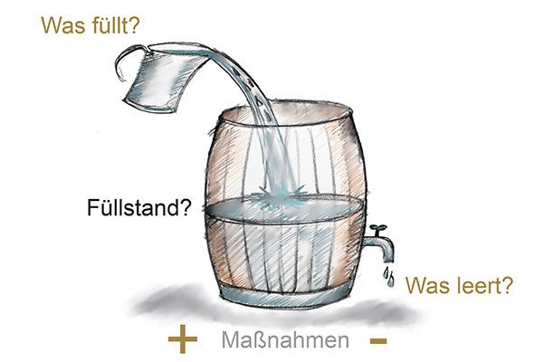  Resilienztraining