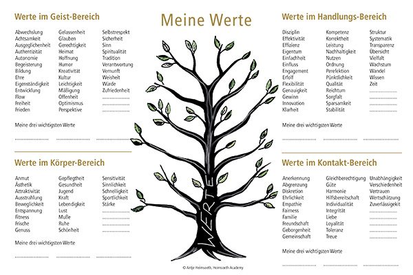 Onlinekurs Mental Hacks - Tipps für mentale Stärke Onlinekurs Mental Hacks - Tipps für mentale Stärke