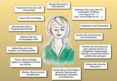 Selbstvertrauen und Selbstwert steigern- Online Kurs Mentaltraining für Reiter Selbstvertrauen und Selbstwert steigern- Online Kurs Mentaltraining für Reiter