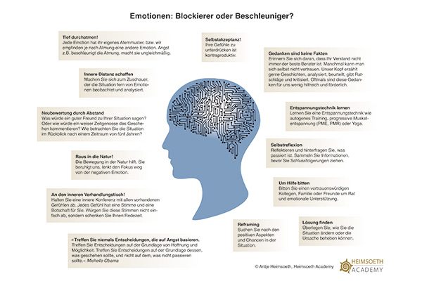 Emotionsregulation: Strategien für den Umgang mit Emotionen entwickeln
