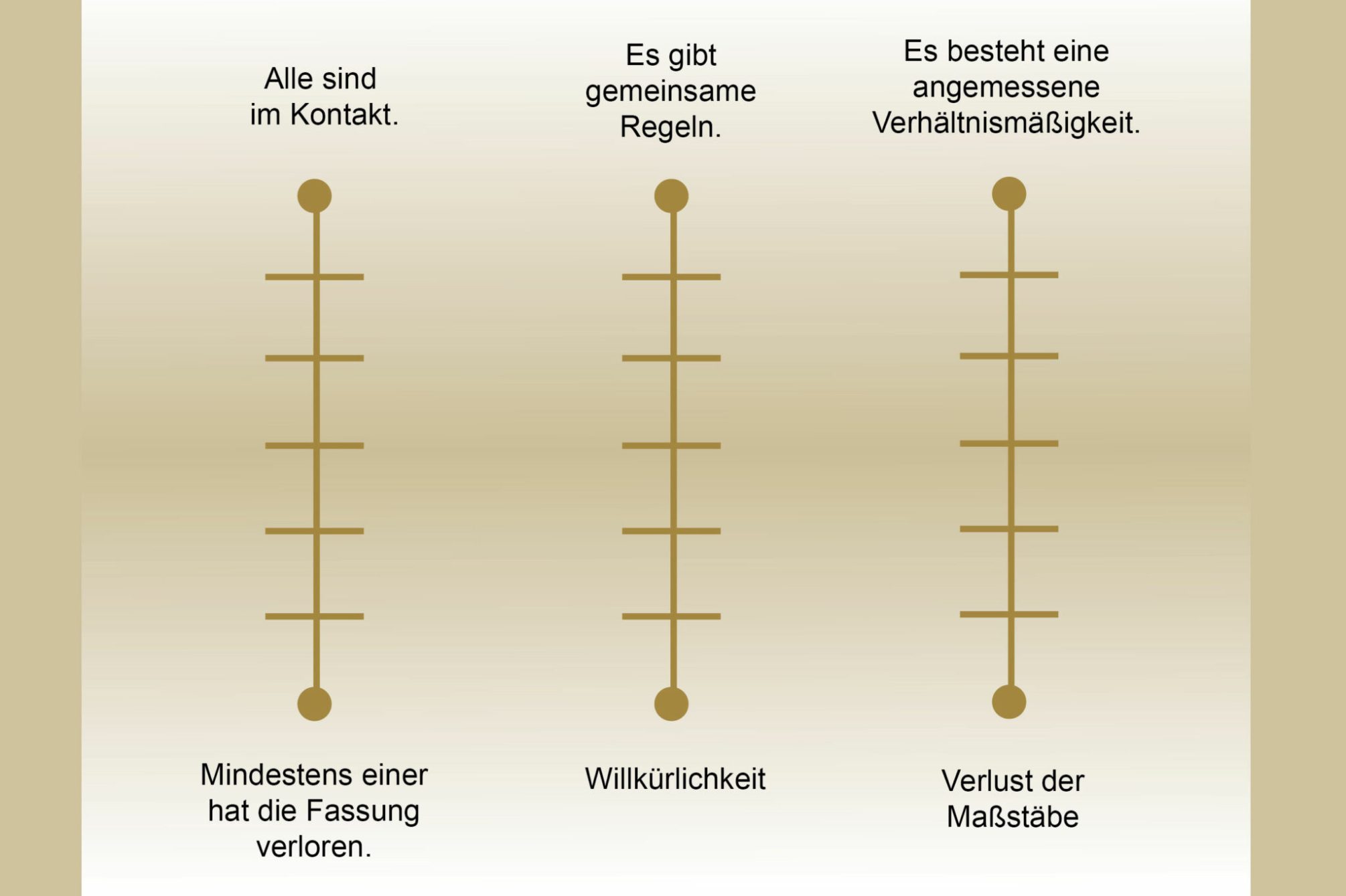 Kommunikation, Gestaltung von Gesprächen, Elterngespräche